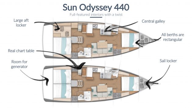 Plans of the new Jeanneau Sun Odyssey 440